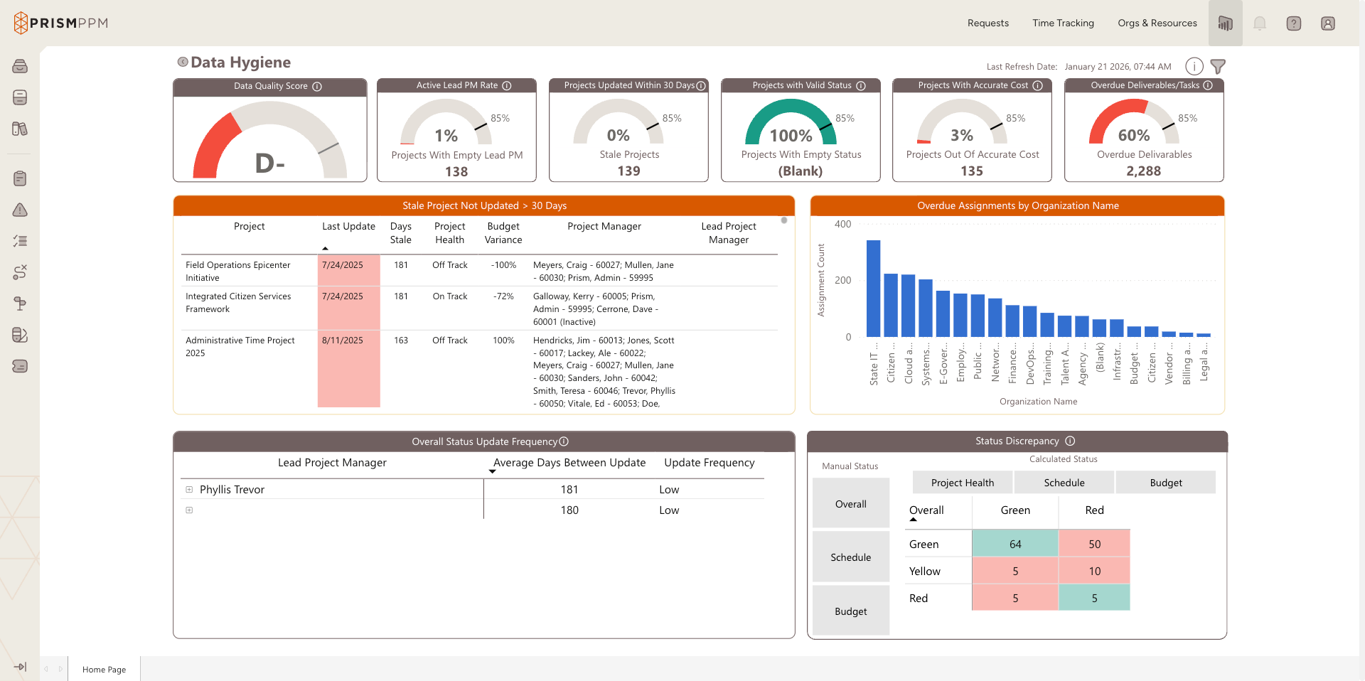 Data Hygiene ALL 2026-01-21_07-44-17