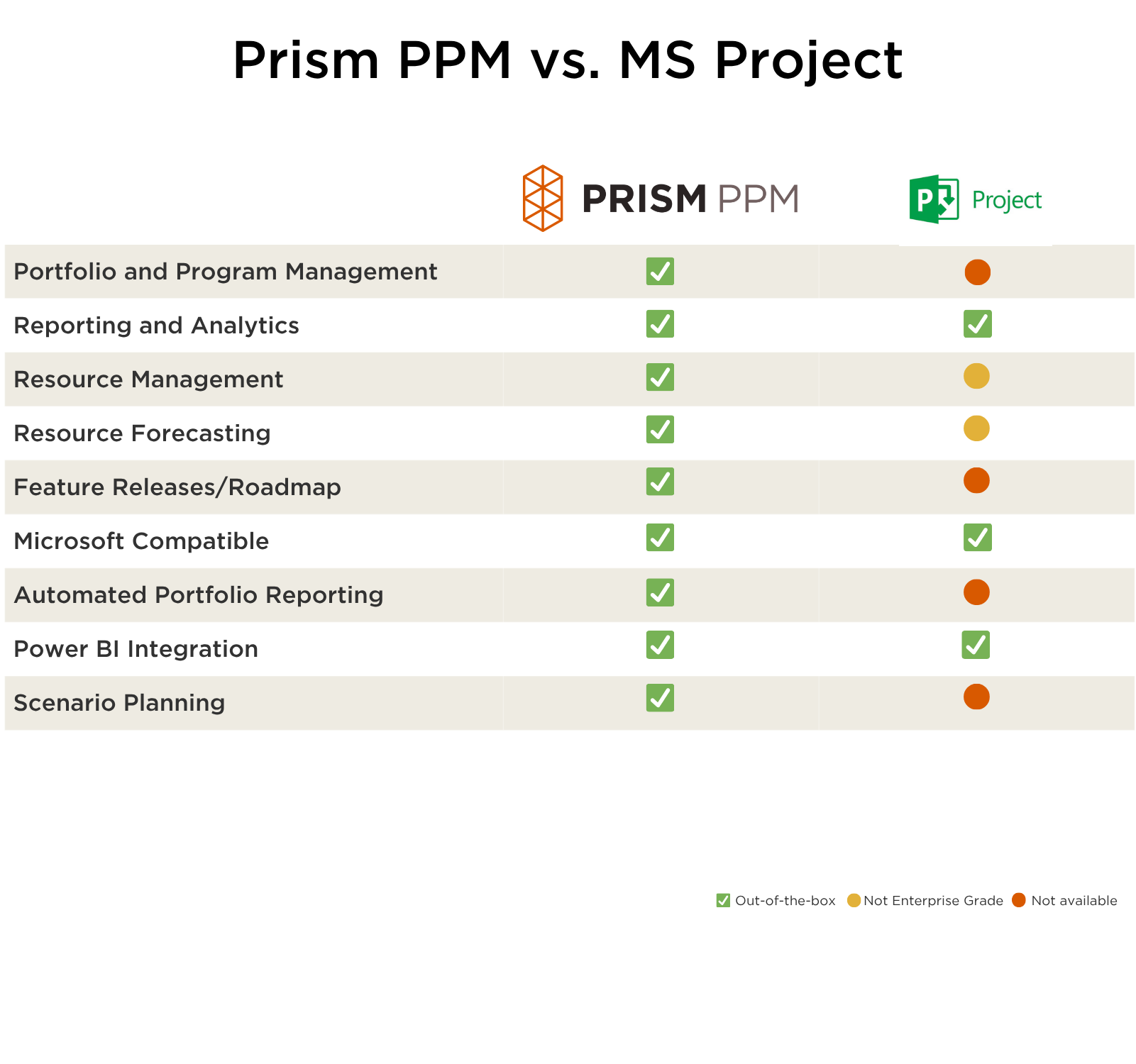 Prism PPM vs Smartsheet Chart (1).pptx (1601 x 1000 px) (1601 x 1500 px) (6)